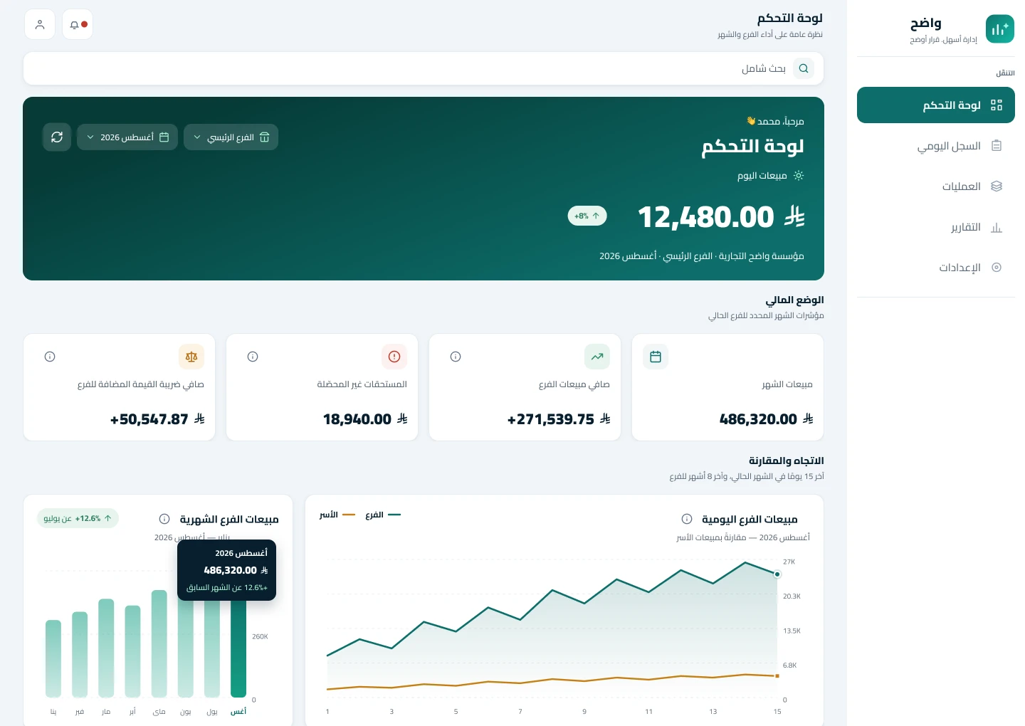 لوحة التحكم في واضح على الكمبيوتر — بيانات توضيحية