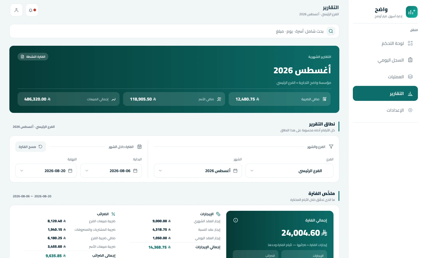 تقرير الفرع الشهري في واضح — بيانات توضيحية